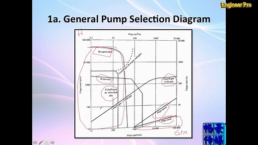 泵的选型Pump Selection 01