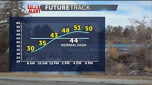Above normal temps continue with a storm later this week - Local News 8