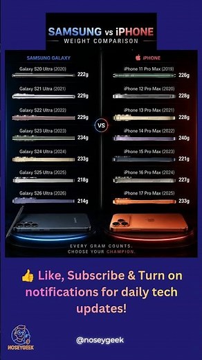 IPhone vs Samsung Weight Comparison 📱🚀