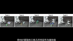 EVO0视觉语言动作模型揭秘空间理解的奥秘