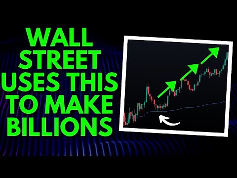 VWAP INDICATOR (VWAP STRATEGY) EXPLAINED