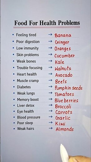 Best Foods For Your Health 🔥 #education #healthtips #healthylifestyle