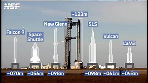 182K views · 915 reactions | So How big is Starship? a comparison as we are under 1 hour from flight 7 | NASASpaceflight.com | Facebook