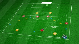 🔥⚽️ Great practice for developing player relationships, central defensive pair, and attacking pair. https://touchtight.co/defending-centrally-12-p9 - Distances between defenders - Attackers on the same page (short vs long / 1-touch set & spin) - Non-verbal communication | Touchtight Football Coaching Sessions