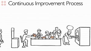 Four Principles Lean Management - Get Lean in 90 Seconds