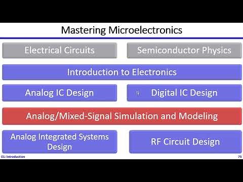 AMS | 01-06 | Analog/Mixed-Signal Simulation and Modeling Course Information | Dr. Hesham Omran