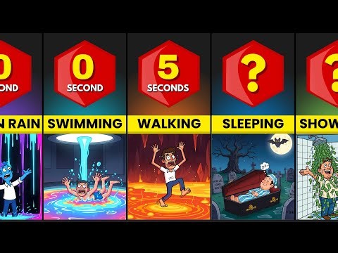 How Long Can Humans Survive Doing Everyday Activities