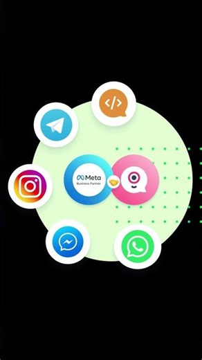 Supercharge Your Chatbots: Landbot Integrations Tutorial (2025)