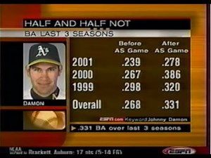 ESPN's SportsCenter, December 20 2001 [Partial]