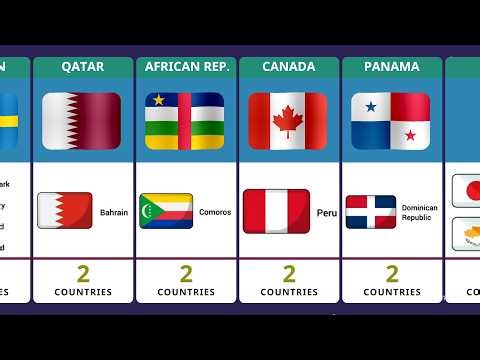 Similar Flags of Different Countries 🚩 | Flag Comparison