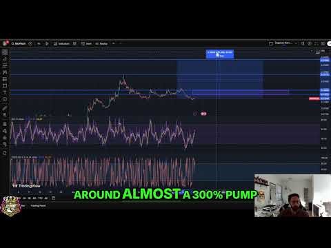 Bio Protocol: Price Analysis & Moonshot Potential! #shorts