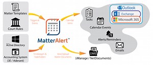 MatterAlert - Legal Matter Docketing and Calendaring System