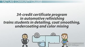 Best Auto Detailing Training Programs: List of Top Schools