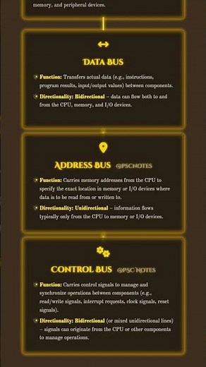 Motherboard: Components, Buses, and Role in System Integration