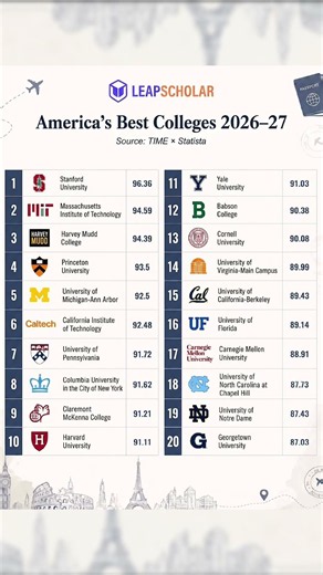 Which are the Best Colleges in USA? | Study in USA