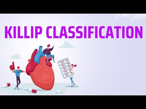 What is KILLIP classification?