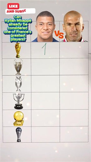 France Legends |Kylian Mbappé vs Zinedine Zidane|Old Generation vs New Generation|Trophy Comparison