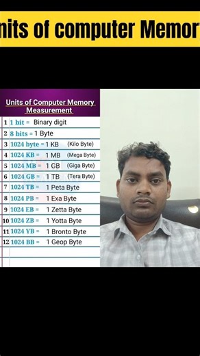 Units of computer 🖥 memory