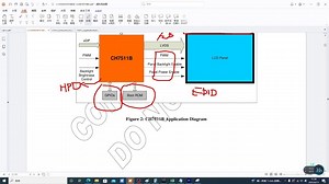 LVDS接口线路详解-1