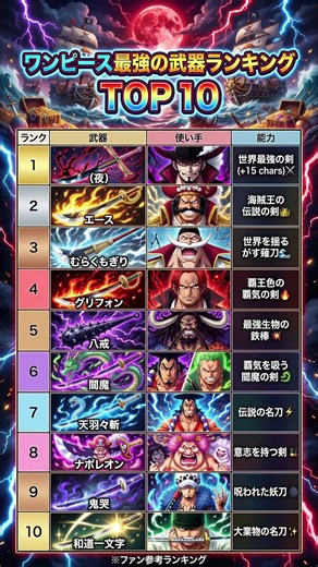 【ワンピース】最強武器ランキングTOP10⚔️ ミホークの夜を超える武器は存在するのか！？
