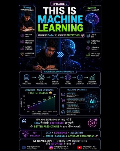 What is Machine Learning? Explained with Story | AI Developer Interview Questions