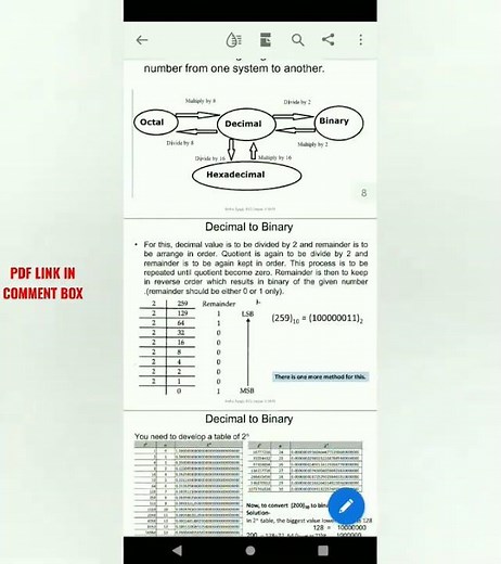 chapter 2 Data representation class 11 computer science cbse