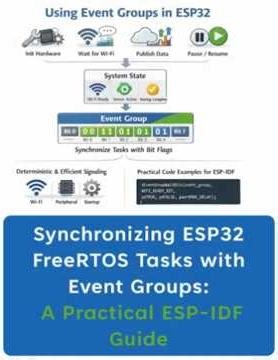 Synchronizing ESP32 FreeRTOS Tasks with Event Groups A Practical ESP IDF Guide