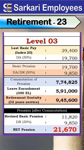 Retirement - 023, Level 3 pension calculation in OPS