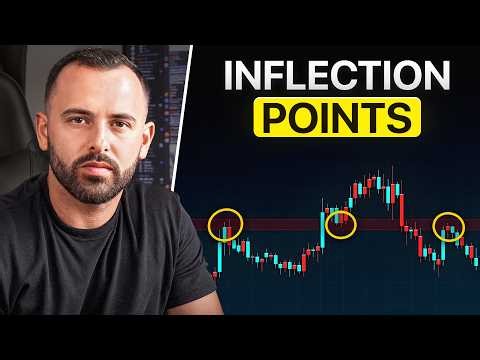 How I Find My Key Levels Every Day (Full Process)