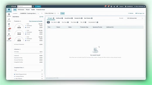 Actionable Features on the Reschedule Queue
