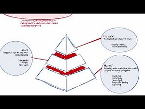 Market Entry Strategies
