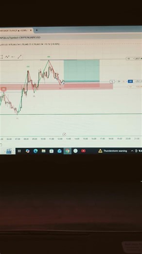 TRADE SETUP| #like #trading #treader #tradesetup #share #subscribe #stockmarke#forex #cryptocurrency