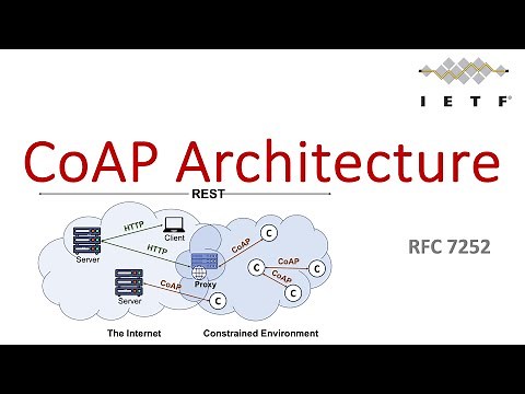 CoAP Architecture | Introduction to CoAP | CoAP | RFC 7252 | CoAP Tutorial (Part 0)