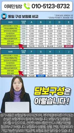 보험 가입 주의! 어린이보험/청년보험 비교해서 보험료 절약하는 방법