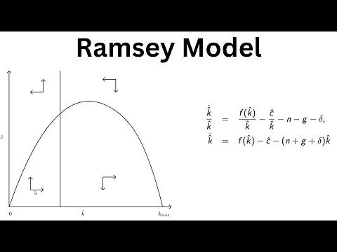 The Ramsey-Cass-Koopmans Model Part 1: Derivation