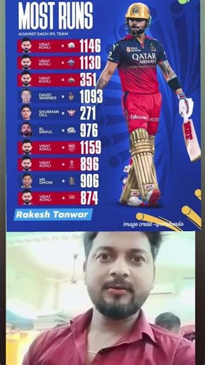 VIRAT KOHLI BATTING RECORD ALL-TIME HISTORY IN CRICKET 🧸🔴🙏😱