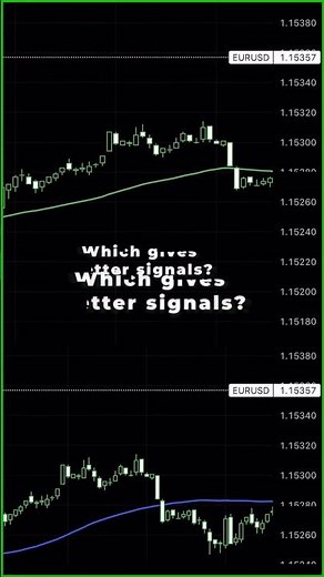 EMA vs SMA: Which Moving Average Wins? (Free Indicator Strategy) #tradingview #trading #tltindicator