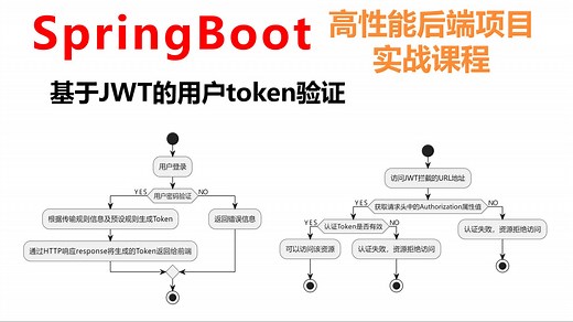 基于JWT的用户token验证