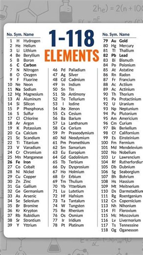 Periodic Table Elements | Elements 1 to 118 📒 | Periodic Table Song | 2-second Flash 🔥