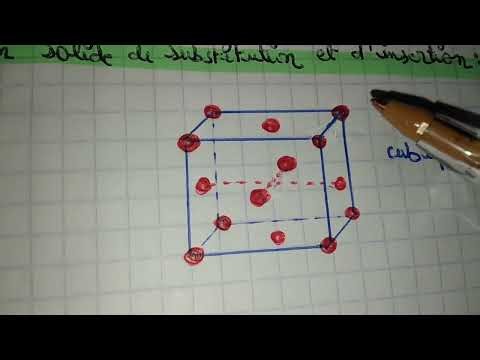 Chapitre 1: Le Solide Cristallin || Les alliages : Solution solide de substitution et d'insertion