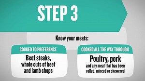 149K views · 151 reactions | Do you know the 5 key steps to avoid food poisoning when cooking meat? This helpful video will tell you: | Safefood | Facebook