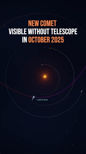 🚨 New Cosmic Visitor Alert! 🚨⁠ ⁠ Meet Comet C/2025 R2 (SWAN) — one of this year’s most exciting sky shows! 🌌✨⁠ ⁠ Discovered on September 11, this comet is already putting on a beautiful display. Right now, it’s glowing around magnitude 6, which means you can catch it with binoculars under dark skies.⁠ ⁠ 🔭 Where to look:⁠ Currently visible in the Southern Hemisphere in the evening sky ⁠ From mid-October, it will move into the Northern Hemisphere’s evening sky.⁠ ⁠ 🌟 When it gets closest:⁠ On