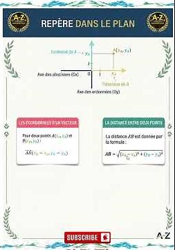 Repère dans le plan : Résumé rapide et facile ⚡