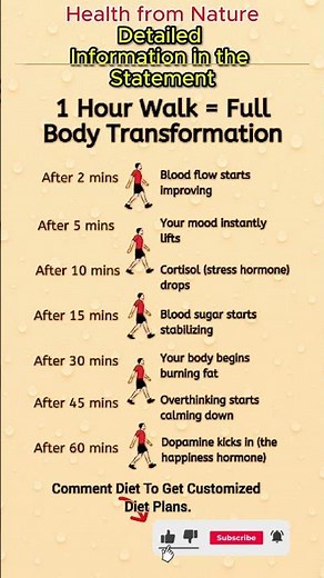 1 Hour Walk = Full Body Transformation | Science-Based Health Benefits