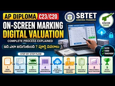 AP Diploma Digital Valuation System Explained | C23/C20 On-Screen Marking Full Details
