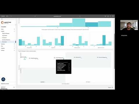 FinOps & Apptio Cloudability - Overview & Demo