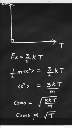 Root mean square speed and temperature graph in an ideal gas