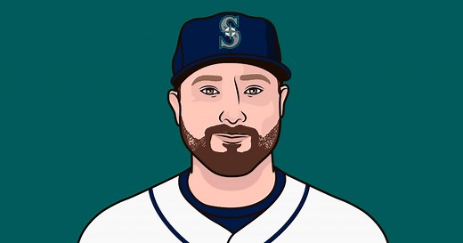 MLB Home Runs Leaders 2025 | StatMuse