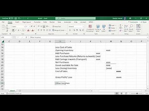 Statement of Profit and Loss Format | Financial Accounting Explained