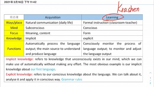 Acquisition vs. Learning